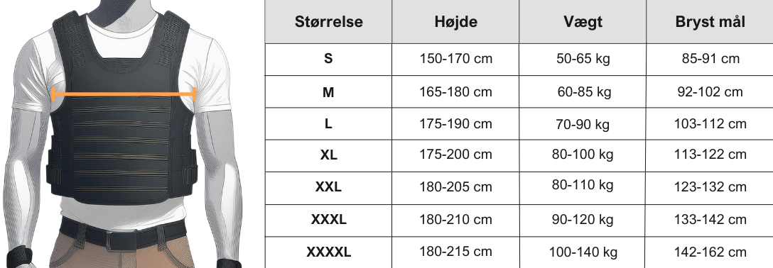 Elite Armor størrelsesguide